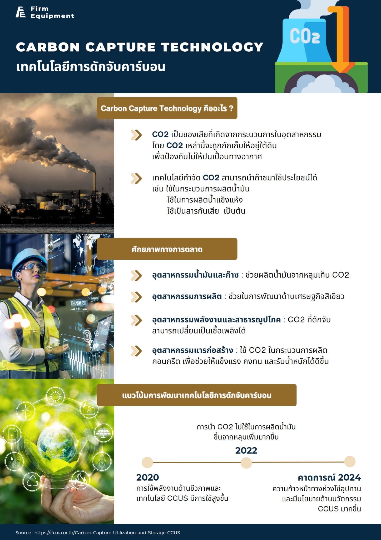 Carbon Capture Technology หรือ เทคโนโลยีการดักจับคาร์บอน คืออะไร? Carbon Capture Technology หรือ เทคโนโลยีการดักจับคาร์บอน คืออะไร?