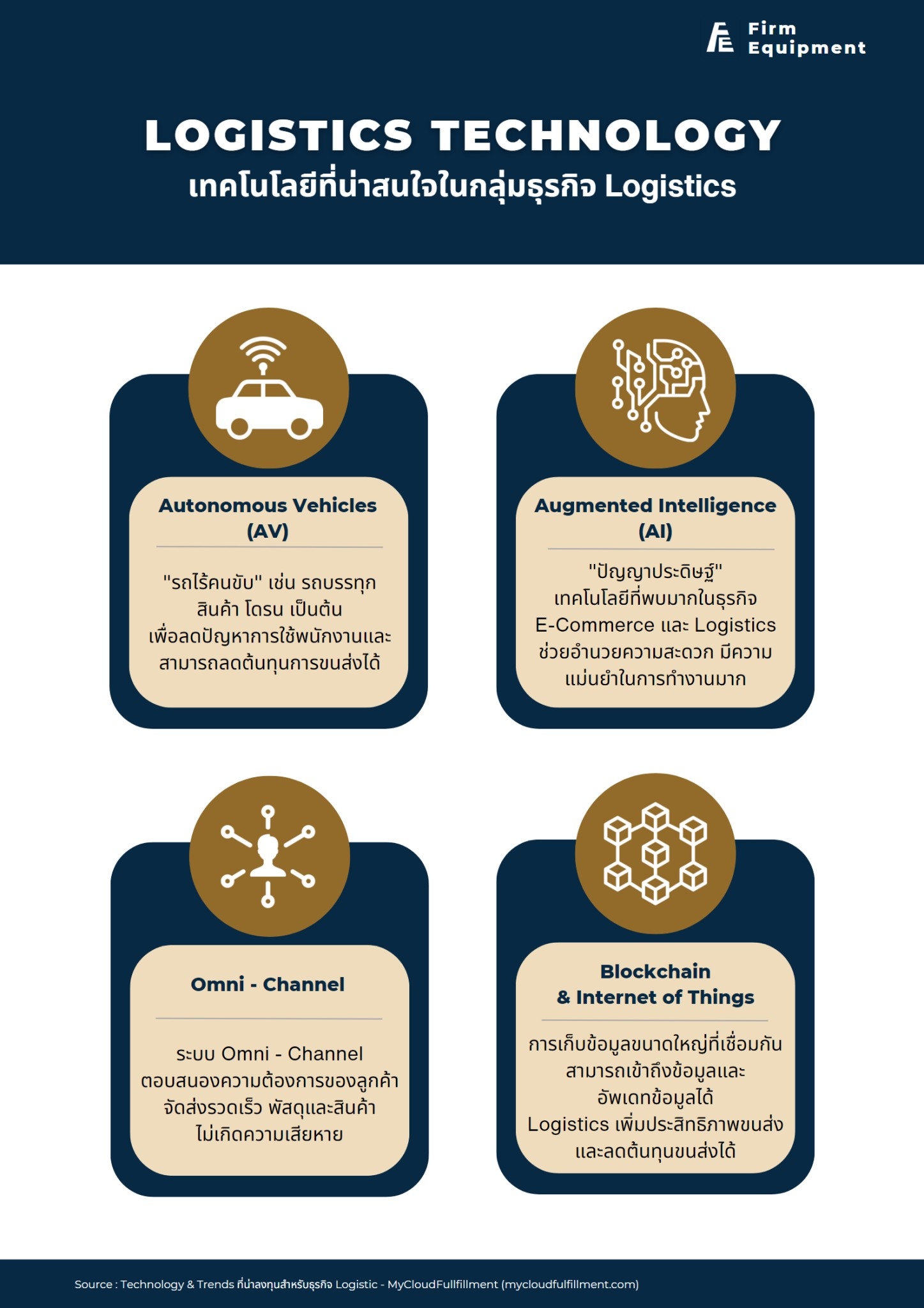ยุคแห่งอุตสาหกรรม หรือ Industry 4.0 คืออะไร ยุคแห่งอุตสาหกรรม หรือ Industry 4.0 คืออะไร
