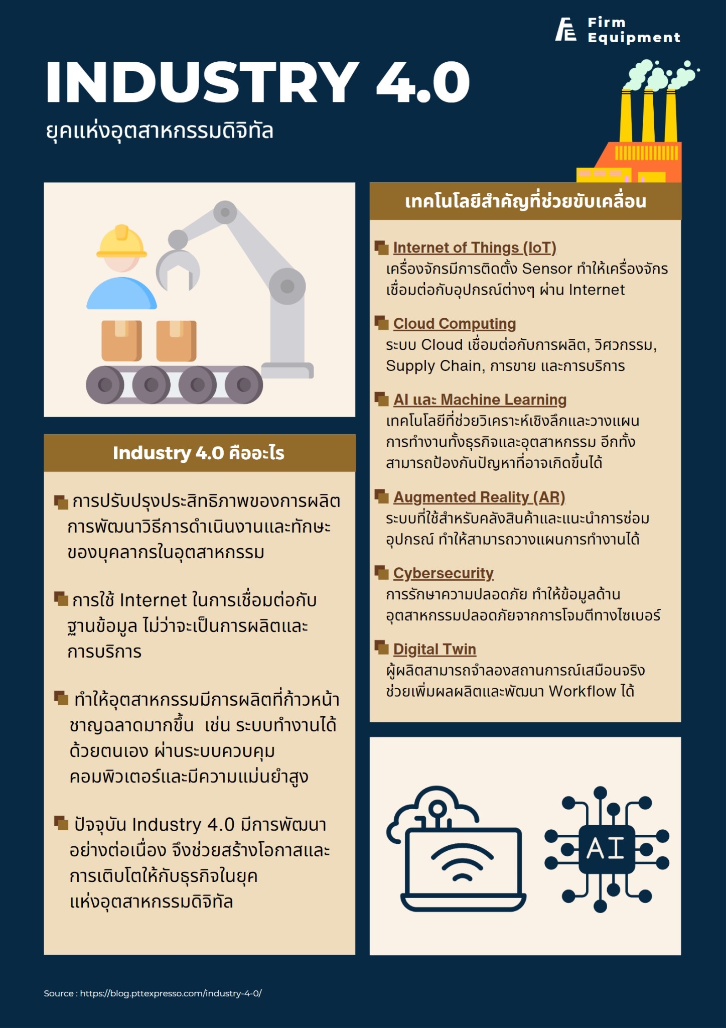 ยุคแห่งอุตสาหกรรม หรือ Industry 4.0 คืออะไร ยุคแห่งอุตสาหกรรม หรือ Industry 4.0 คืออะไร