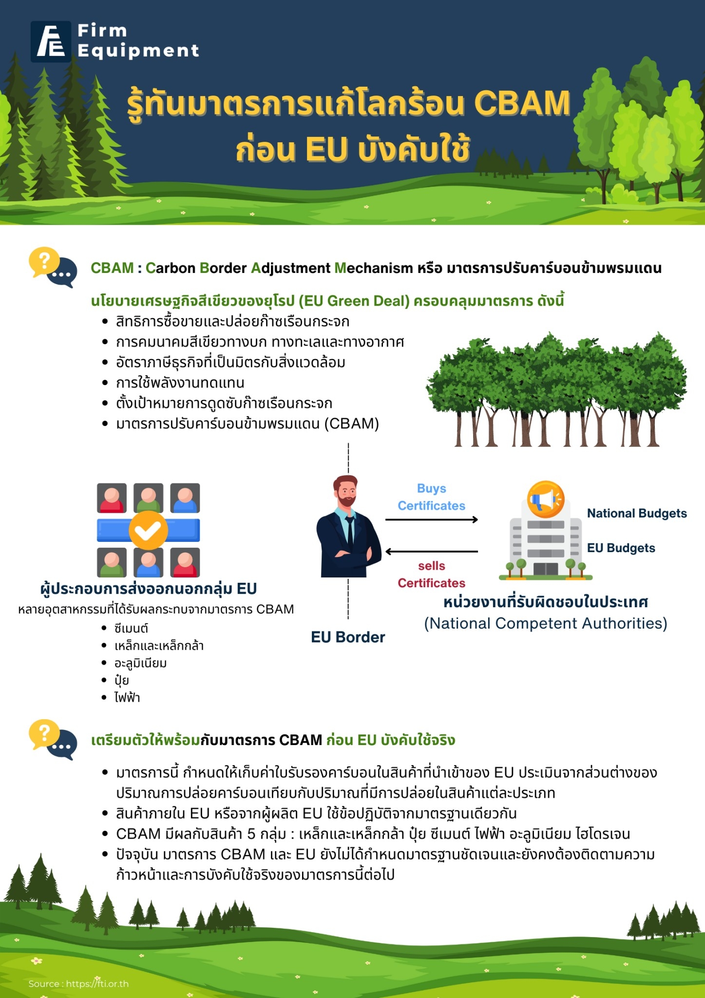 CBAM หรือ มาตรการปรับคาร์บอนข้ามพรมแดนของยุโรป มีอะไรบ้าง CBAM หรือ มาตรการปรับคาร์บอนข้ามพรมแดนของยุโรป มีอะไรบ้าง