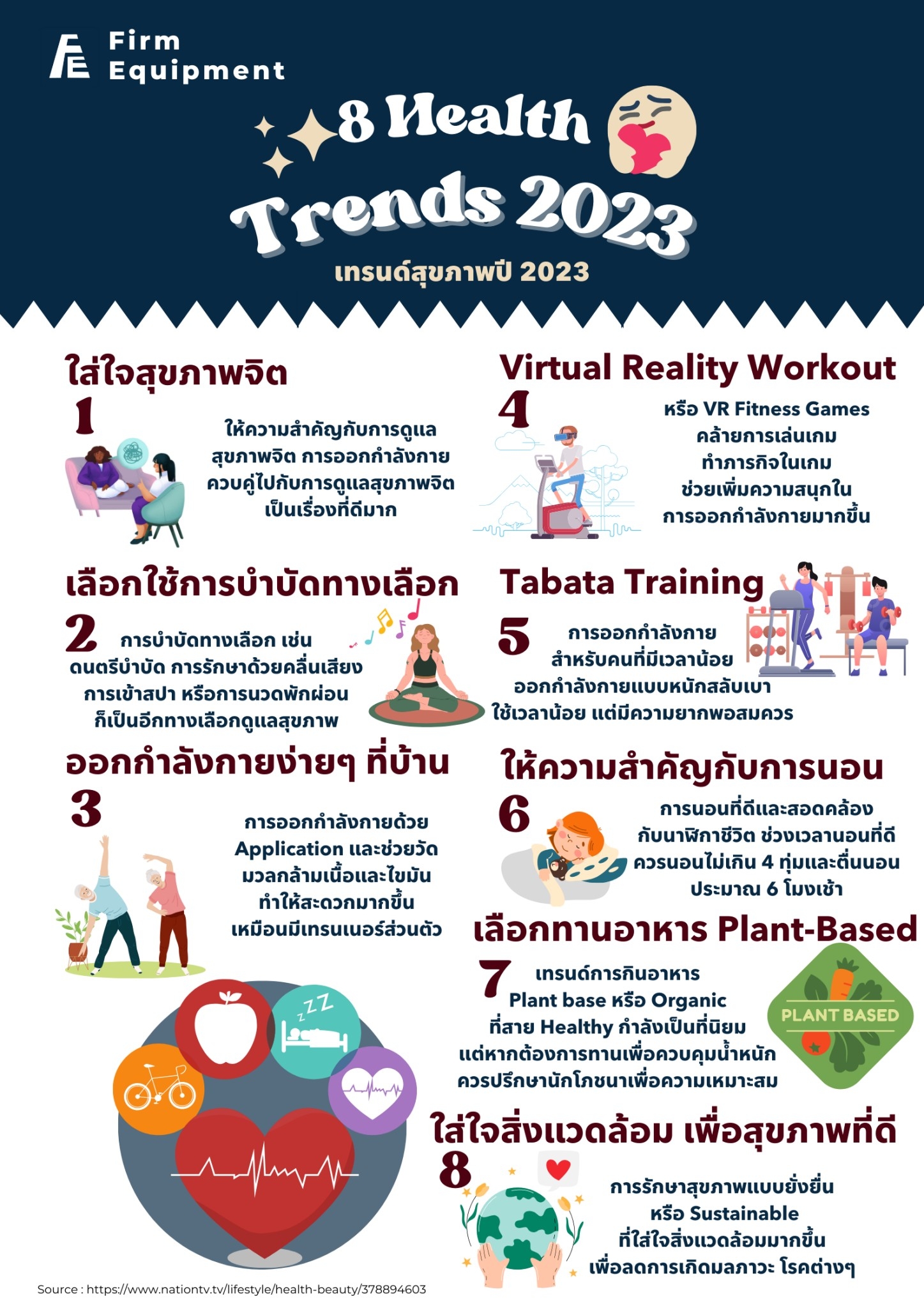 เทรนด์สุขภาพของปี 2023 เทรนด์สุขภาพของปี 2023