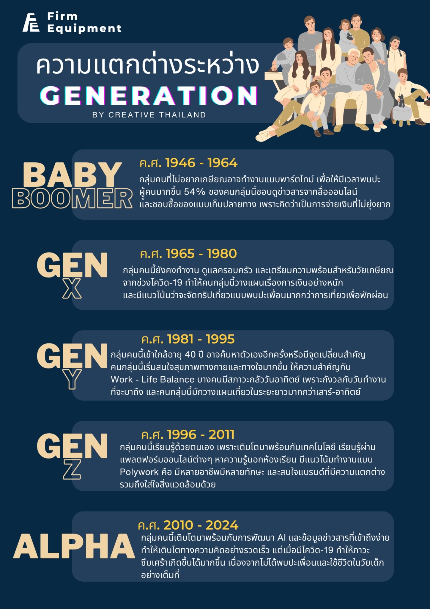 5 เทรนด์ ธุรกิจโลก 5 เทรนด์ ธุรกิจโลก