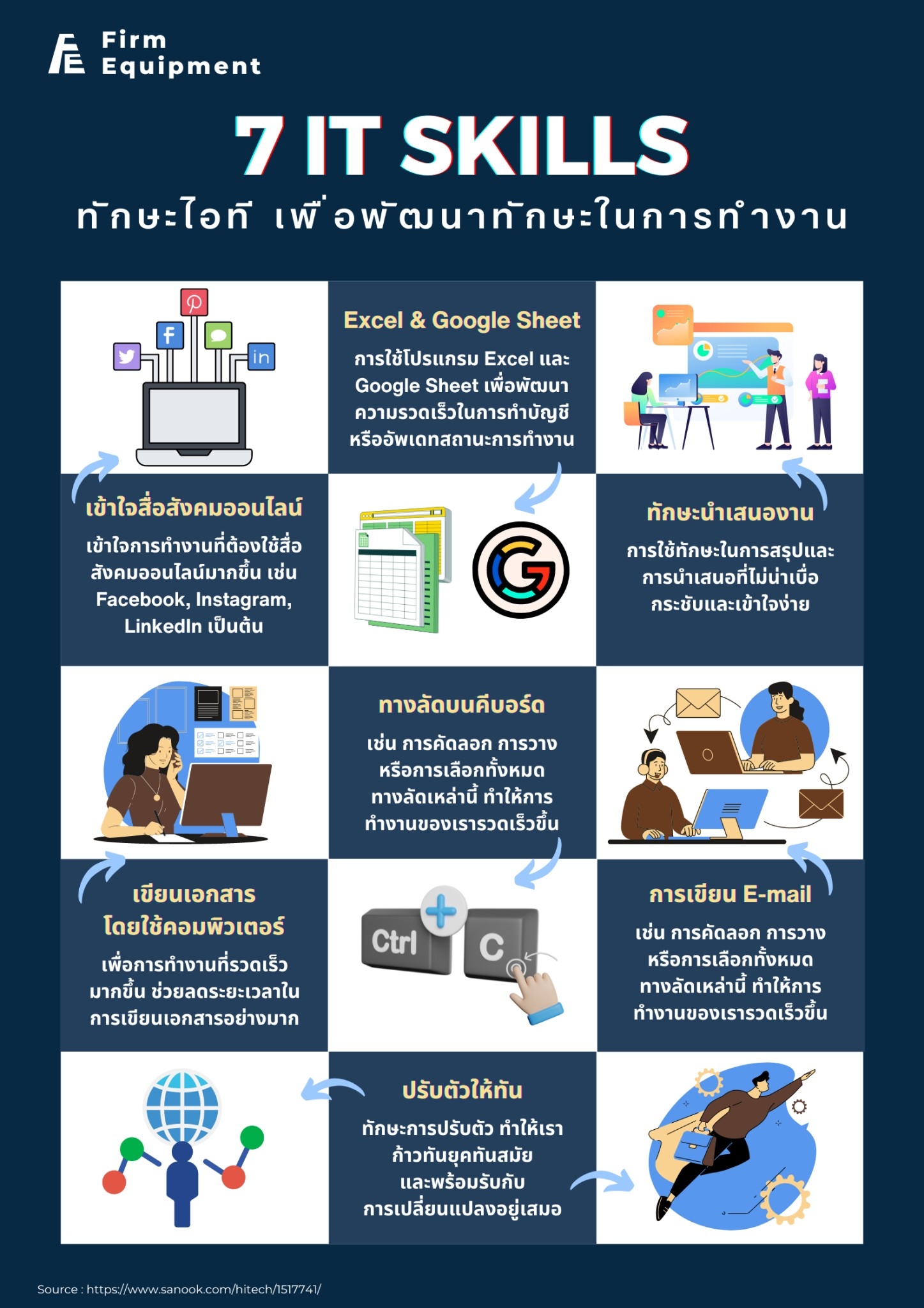 7 ทักษะด้านไอที ที่เราควรมีเพื่อพัฒนาในการทำงาน 7 ทักษะด้านไอที ที่เราควรมีเพื่อพัฒนาในการทำงาน